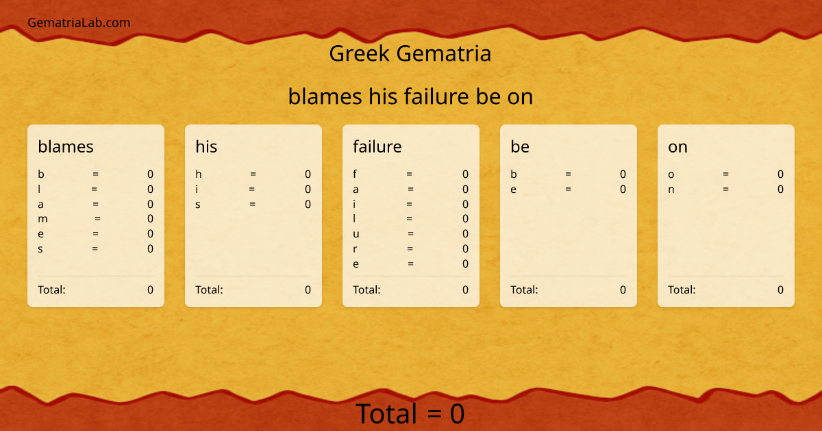 blames his failure be on in greek Gematria